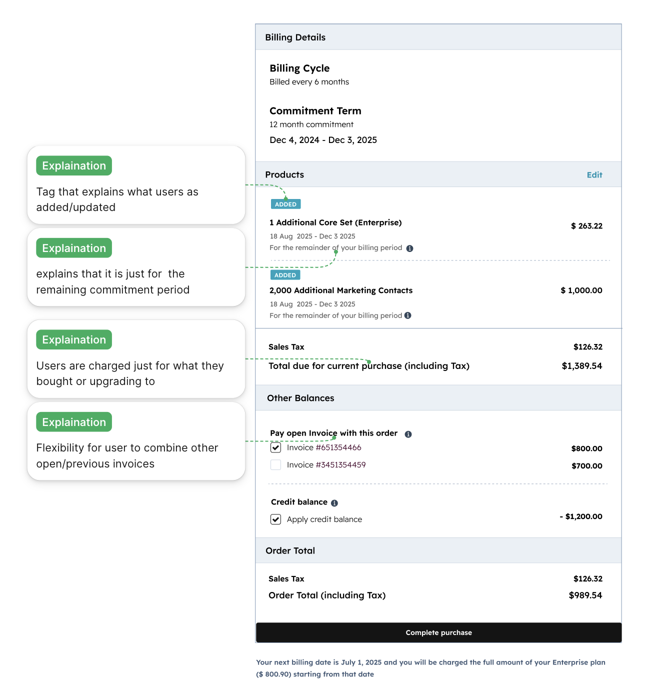 Checkout billing details — annotated breakdown of products, balances and order total