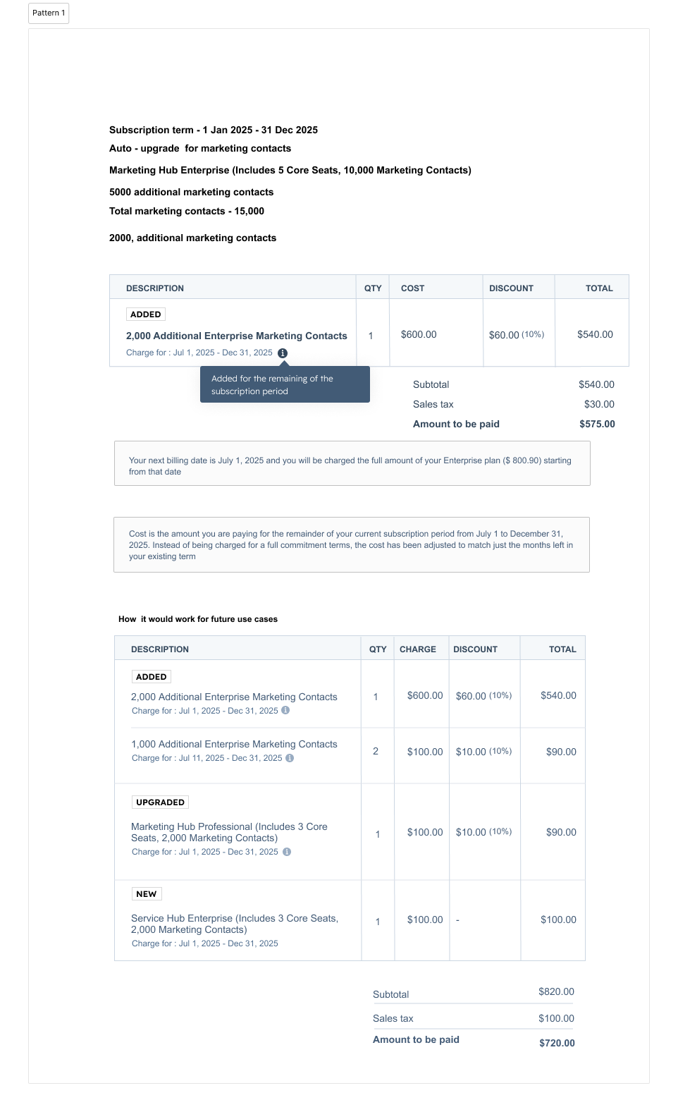 Invoice pattern exploration 1
