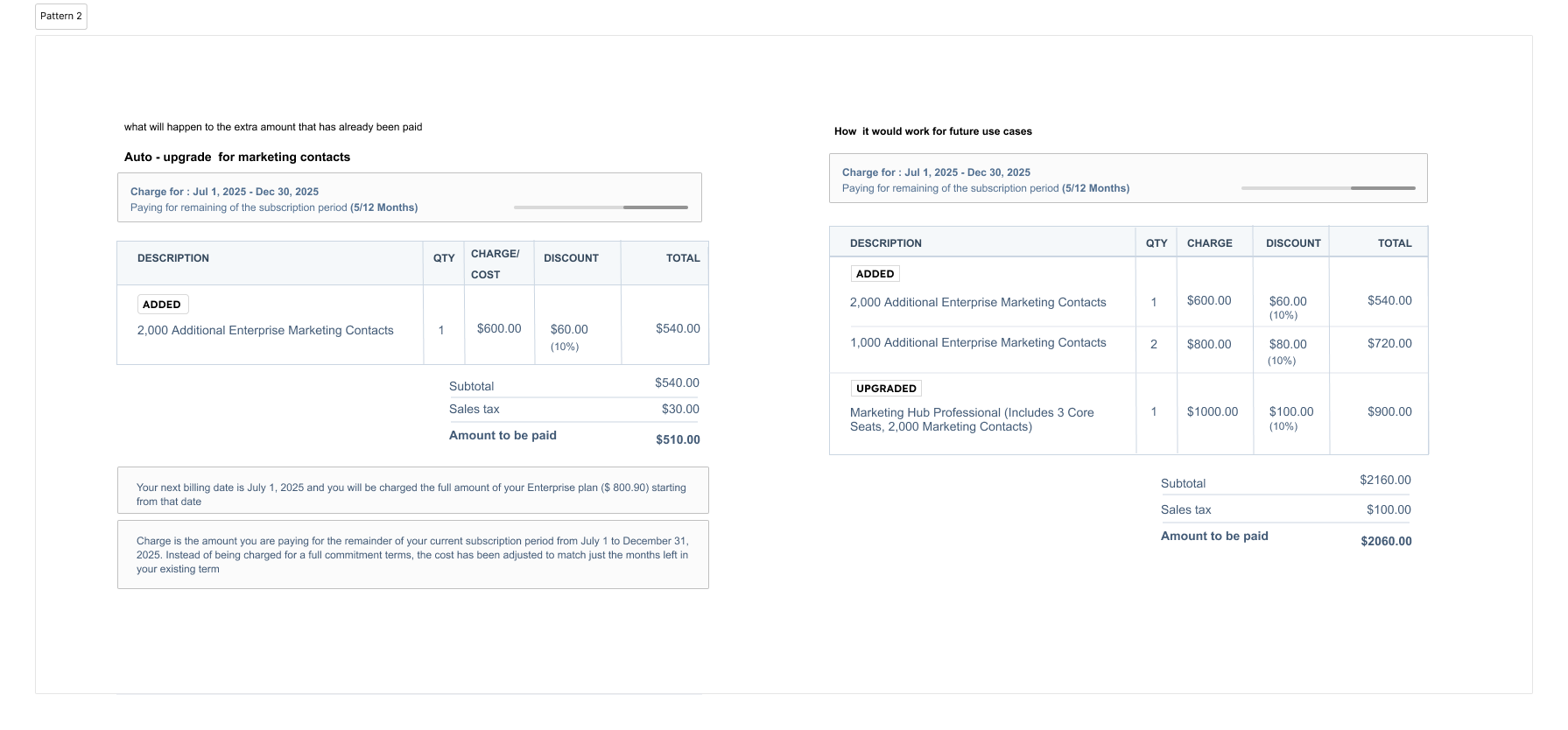 Invoice pattern exploration 2