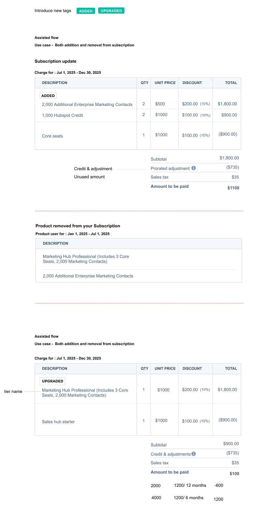 Invoice pattern exploration 3