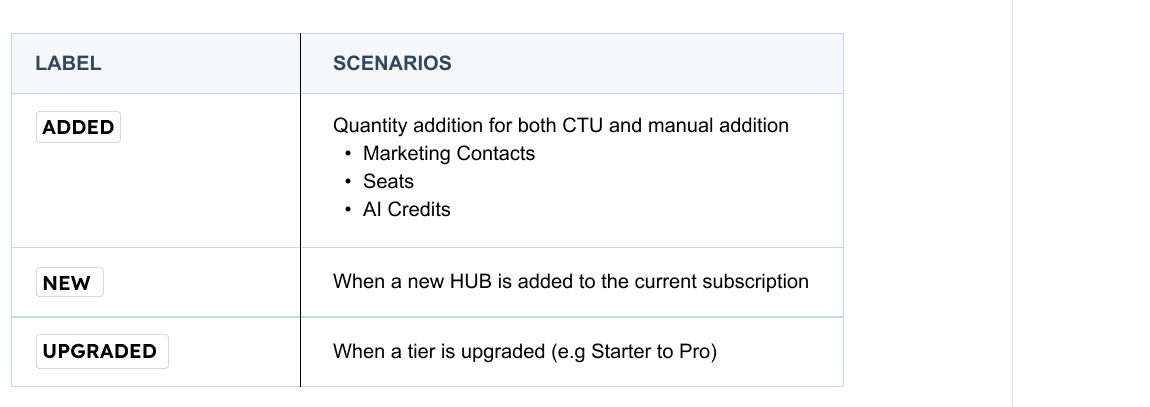 Terminology proposal for invoice language