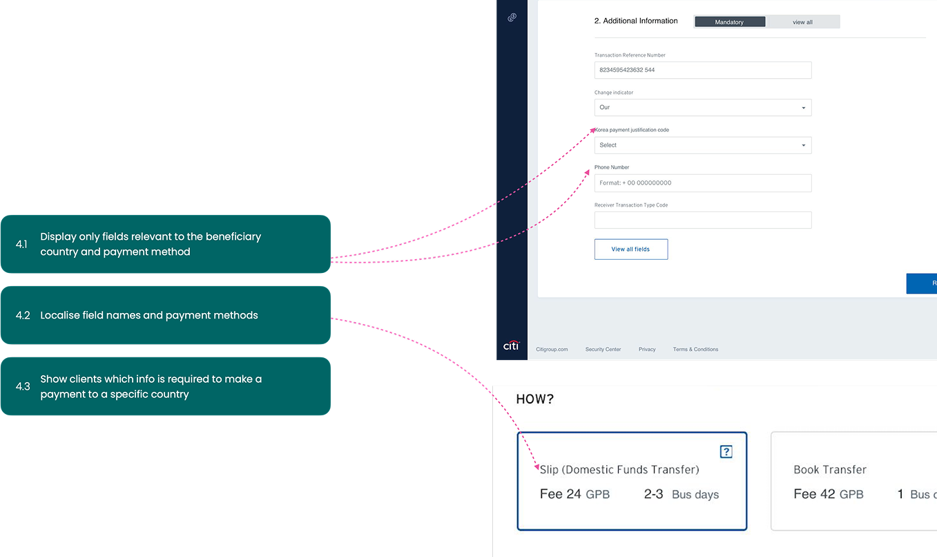 Integrate FX seamlessly