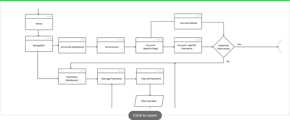 Screen flow thumbnail
