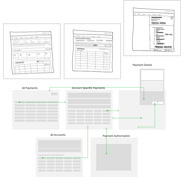 Wireframe explorations and connected screen flows