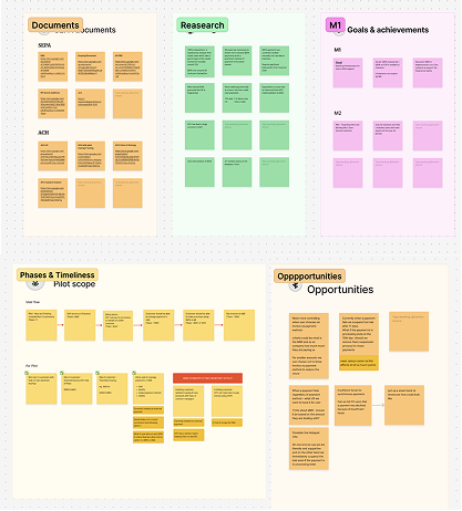 SEPA research board — documents, research, goals & achievements, phases & timeliness, opportunities